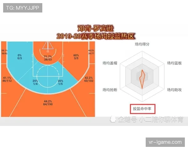 哈兰德高效表现下，曼城进攻体系是否趋于单一化
